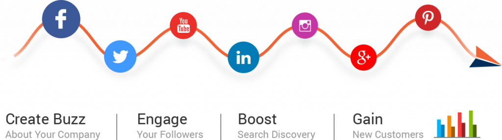 social-media-marketing-services
